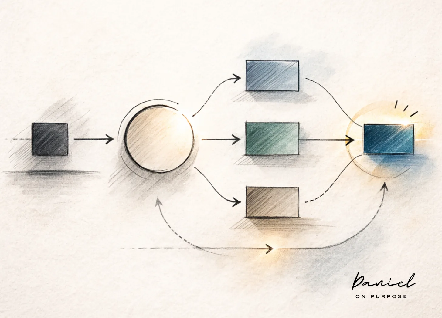 Stop Being the Bottleneck: The 1-3-1 Method for Teams